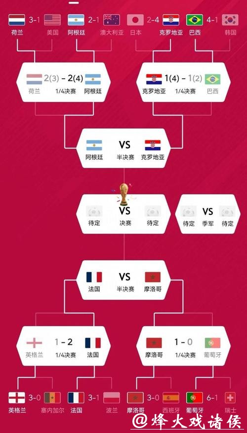 世界杯热门球队实力解析